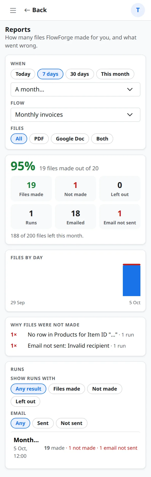 Reports filters and the reasons files were not made