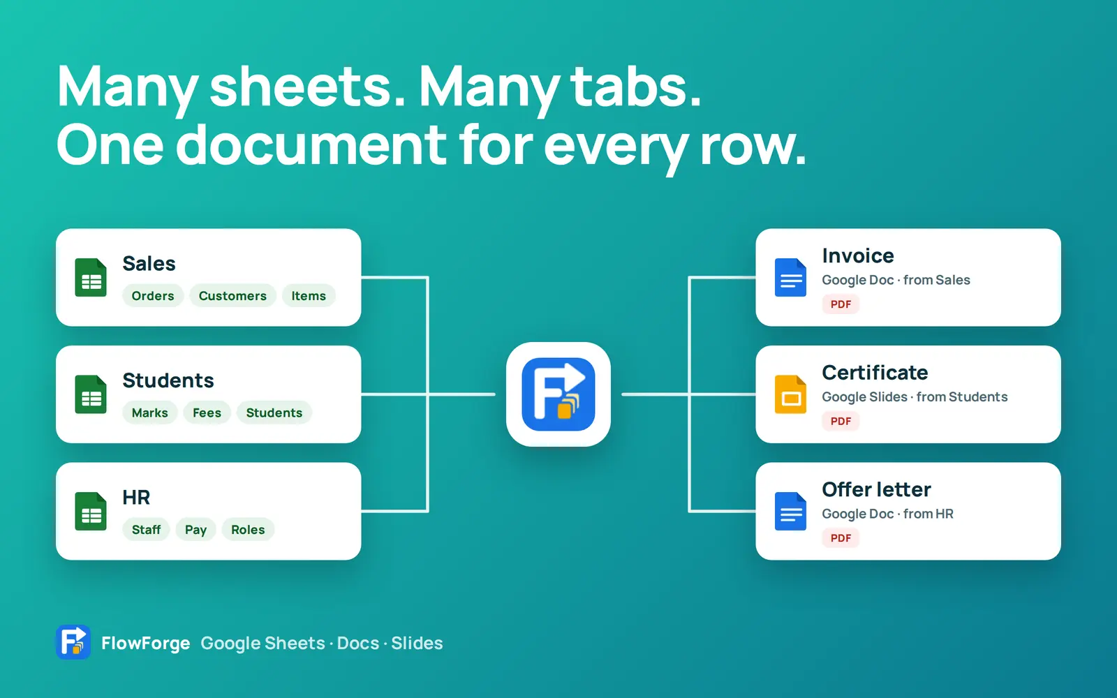 Google Sheets and their tabs flowing through FlowForge into an invoice, a certificate and an offer letter